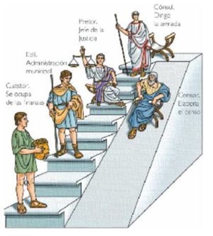 Govern de la República va ser organitzat en tres institucions