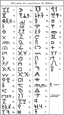 Los sumerios inventaron el primer sistema de escritura