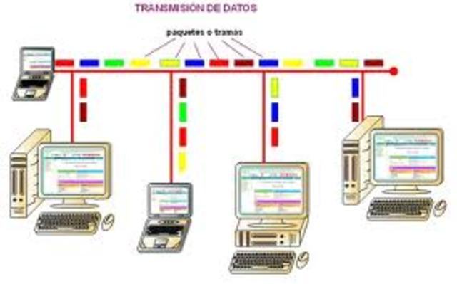 Redes de transmision