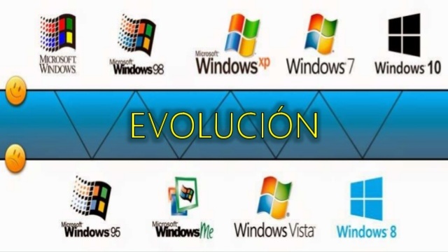 S.O. Windows a partir del año 2001