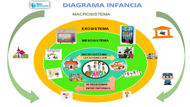 DIAGRAMA INFANCIA