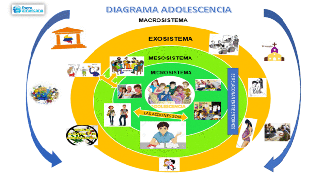 DIAGRAMA ADOLESCENCIA