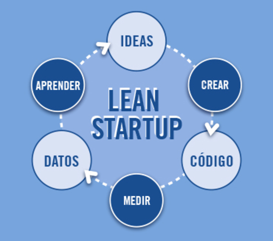 Lean software developement