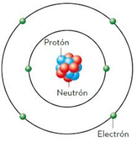 Modelo Atómico de Rutherford