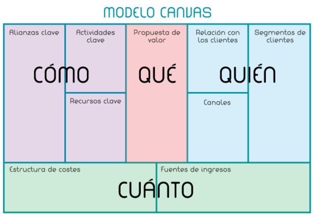 Business Model Canvas