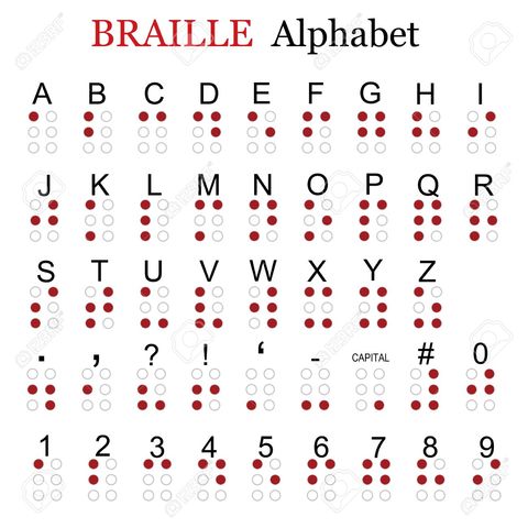 Sistema de Braille