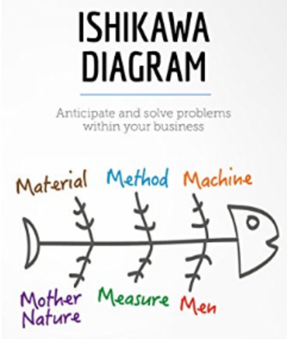 Diagrama de Causa y Efecto