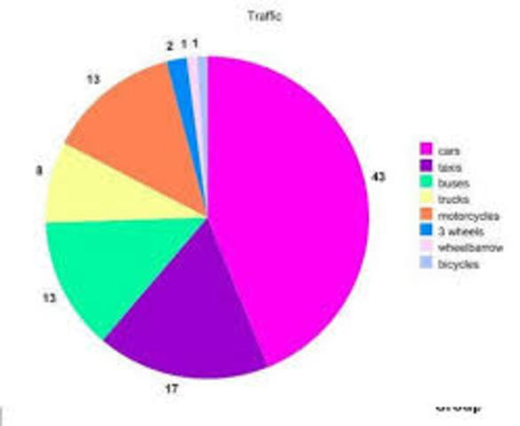 Países con mayor Indice de Obesidad