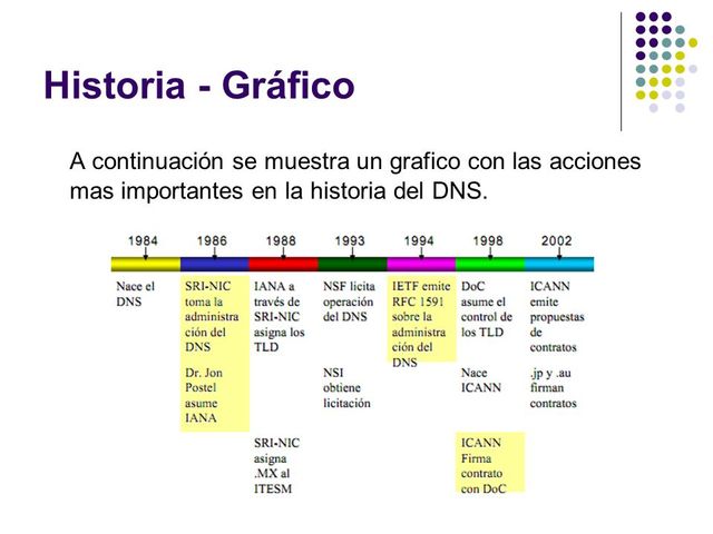 Creación del Sistema DNS