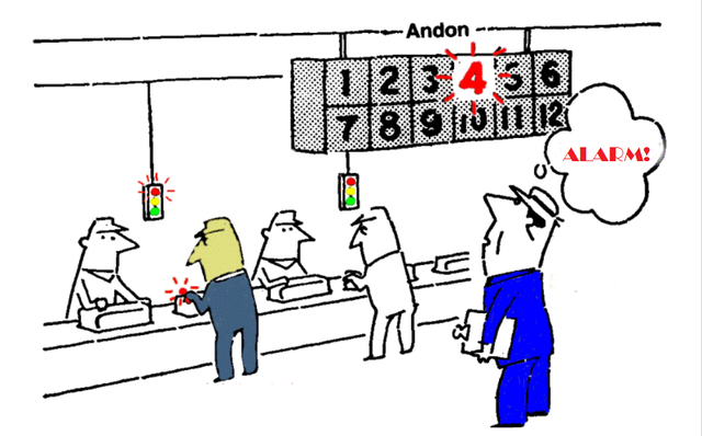 Aplicación de Andon en Lean Manufacturing