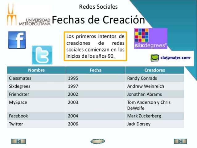 Creación de redes sociales