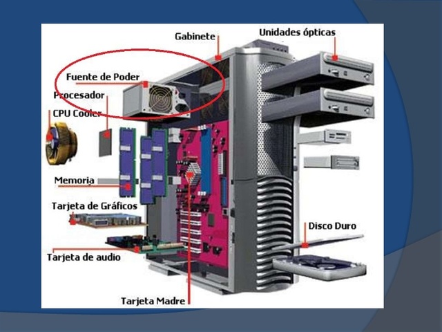 ARQUITECTURA DE LA COMPUTADORA