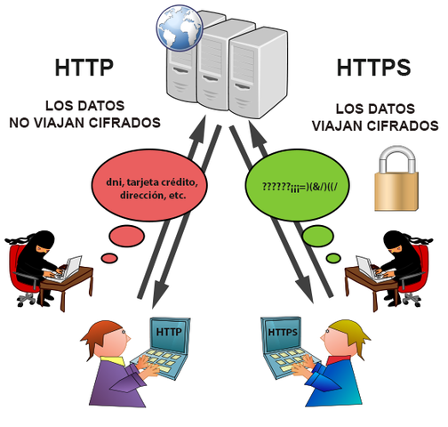 La Web y HTTP