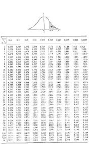 Distribucion t de Student