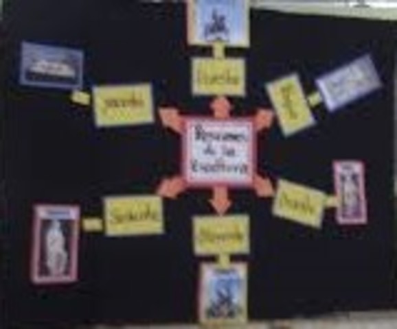 Rotafolio o Franelógrafo