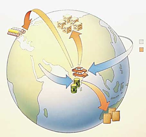 Sustitución de importaciones