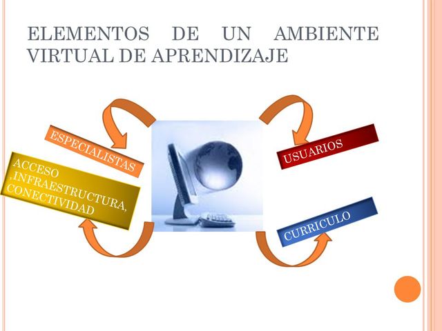 Ambiente de Aprendizaje Virtual.