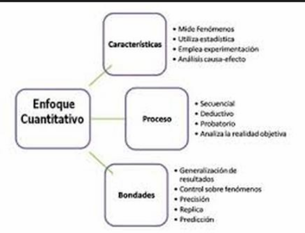 ENFOQUE CUANTITATIVO DE LA ADMINISTRACION