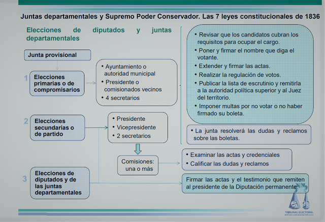 Las siete leyes constitucionales