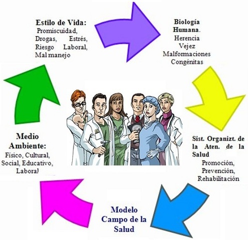 Modelo de causalidad