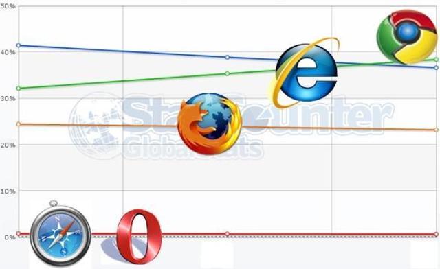 Navegadores de Internet