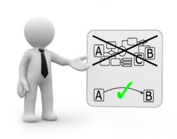 Reingeniería de procesos