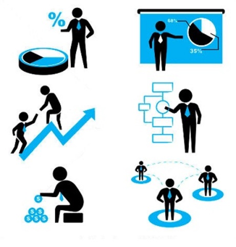 Desarrollo Organizacional