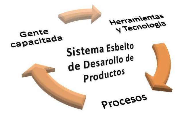 Introducción de términos esbeltos
