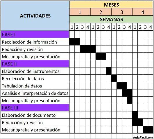 Henry L. Gantt, 1910