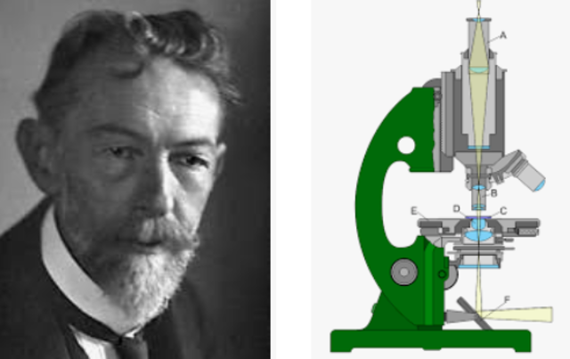 Invención del ultramicroscopio