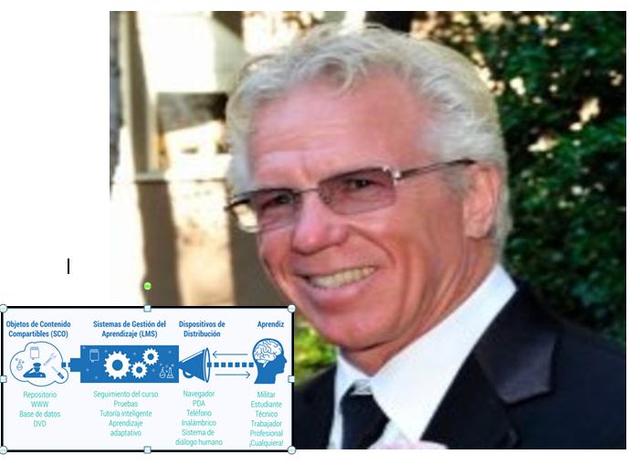 OBJETOS DE CONTENIDO COMPARTIBLES