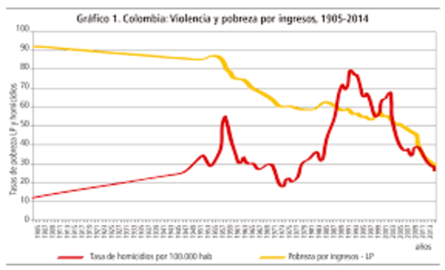 Inicia la medición Costo de Vida