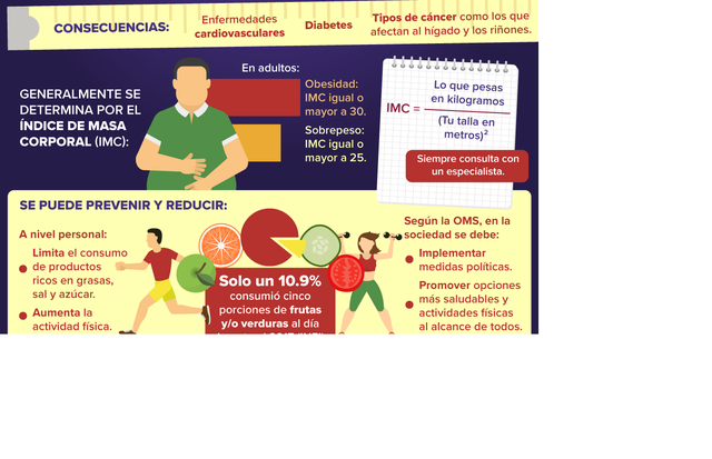 Población con Obesidad