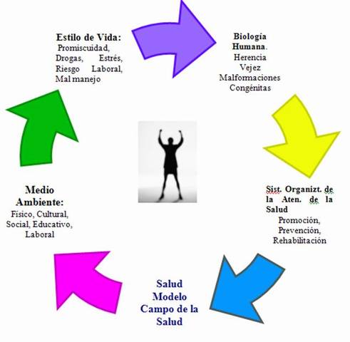 Modelo de causalidad