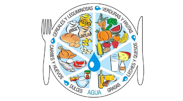 Practicas alimentarias adecuadas