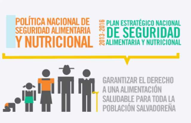 Política Nacional de Seguridad Alimentaria
