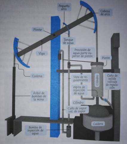 Renacimiento 1500 - 1750