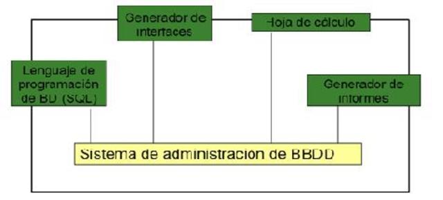 PROTOTIPOS DE RELACIÓN DE SISTEMAS DE DATOS