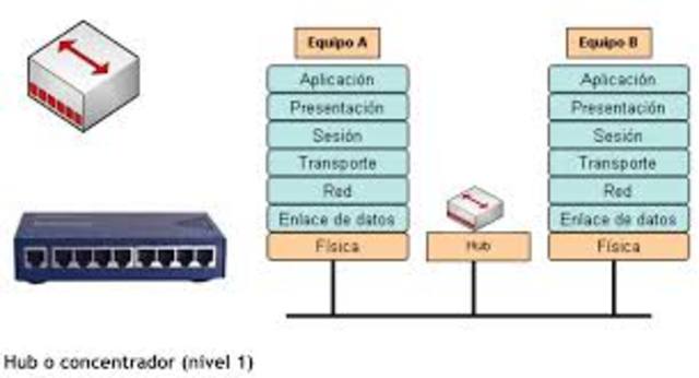 Organización Internacional de Estandarización