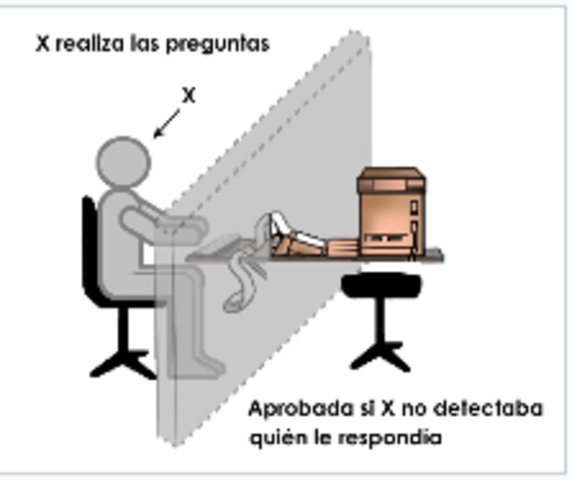 Alan  Turing(1912-1954)