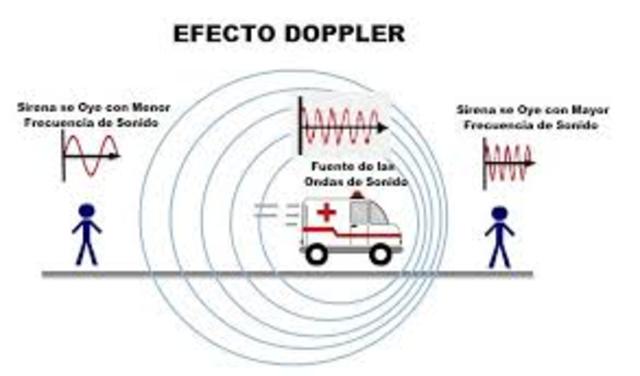 Christian Andreas Doppler