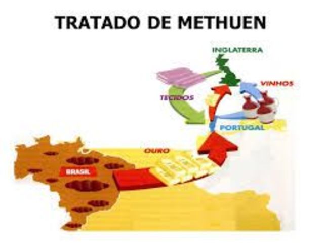 TRATADO DE METHUEN