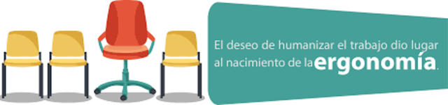 Adopción del termino Ergonómia