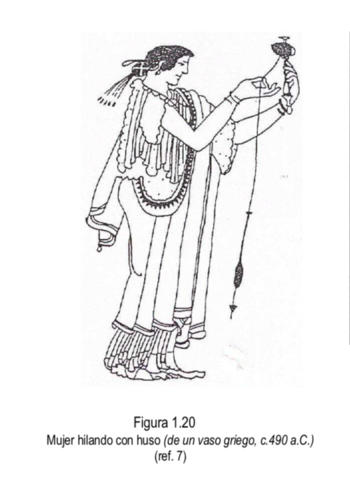 Hilatura manual - Huso