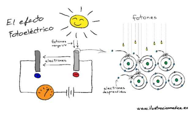EL EFECTO FOTOELECTRICO