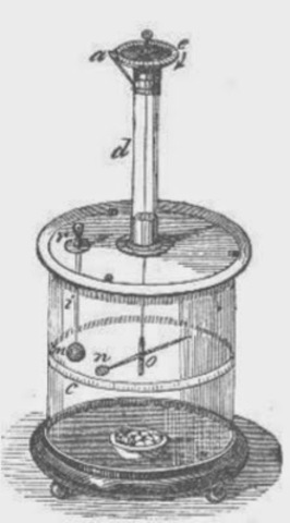 Charles Augustin Coulomb