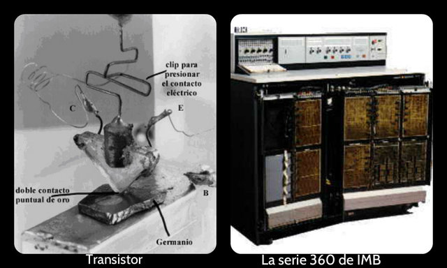 Aparición de Circuitos Integrados