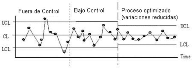 estadística y calidad
