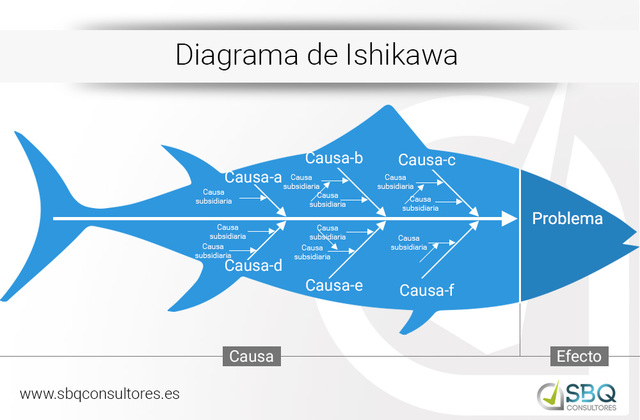 diagrama causa efecto