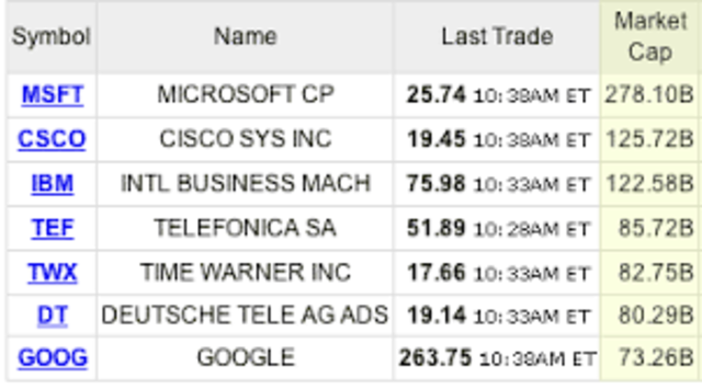 Montaña rusa para los mercados financieros